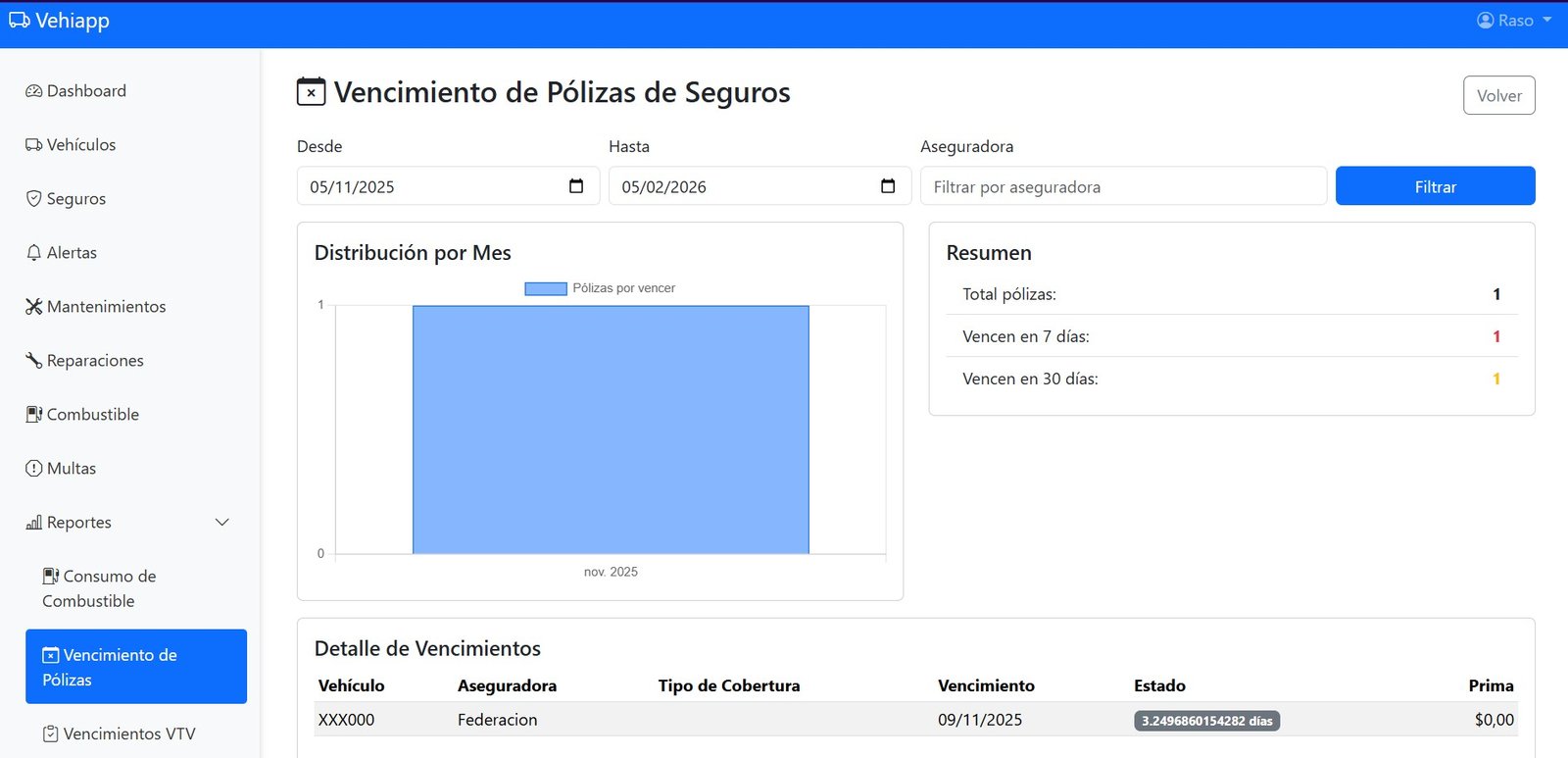 Reportes y Analíticas